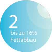 BODYformer - Fettabbau