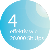 BODYformer - effektiv wie 20.000 Sit Ups